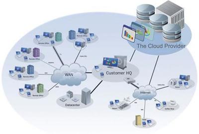 淺談大數(shù)據(jù)時代下云計算和物聯(lián)網(wǎng)的關聯(lián)與互聯(lián)網(wǎng)數(shù)據(jù)服務