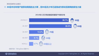 2014年移動互聯網數據報告分析與解讀
