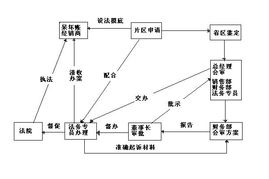 第一營(yíng)銷網(wǎng) 從壞賬清收到業(yè)務(wù)增長(zhǎng)的全流程營(yíng)銷制度構(gòu)建